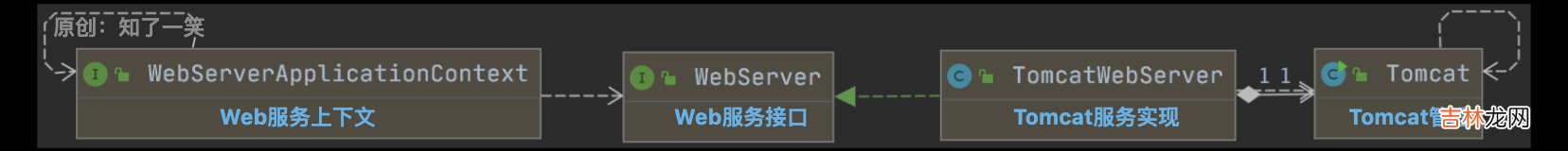 从SpringBoot启动,阅读源码设计