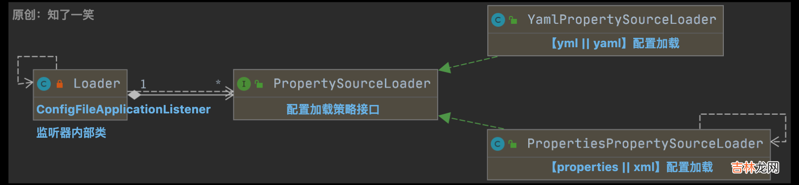 从SpringBoot启动,阅读源码设计