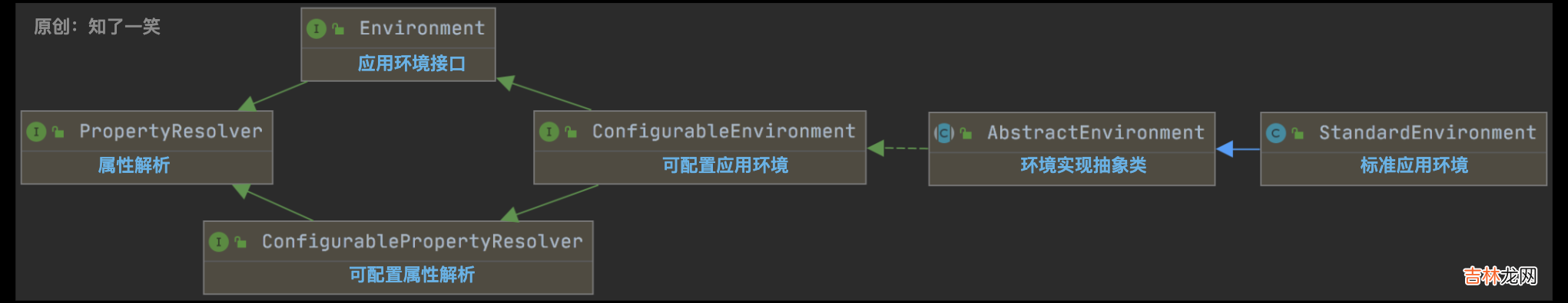 从SpringBoot启动,阅读源码设计