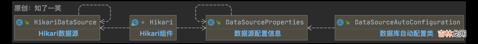 从SpringBoot启动,阅读源码设计