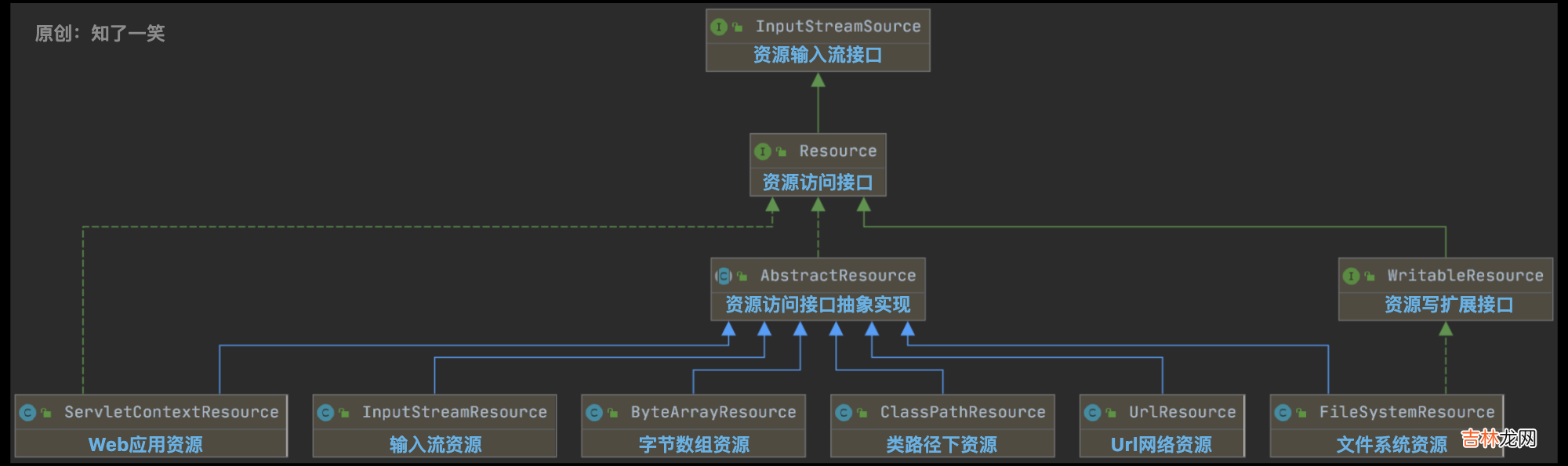 从SpringBoot启动,阅读源码设计