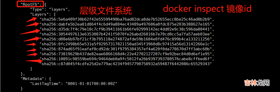 Docker | 镜像浅析,以及制作自己的镜像