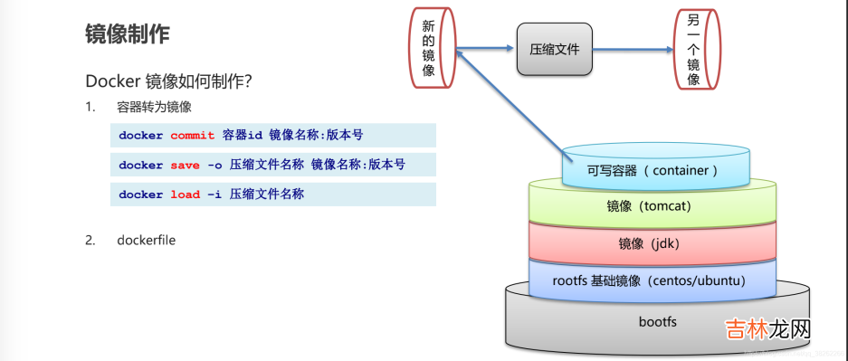 Docker | 镜像浅析，以及制作自己的镜像
