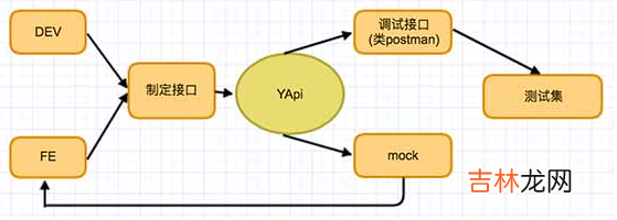 docker搭建yapi接口文档系统、Idea中上传接口、在线调用