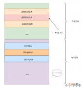 聊聊Linux中CPU上下文切换