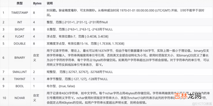 TDengine的数据建模?库、表、超级表是什么?怎么用?