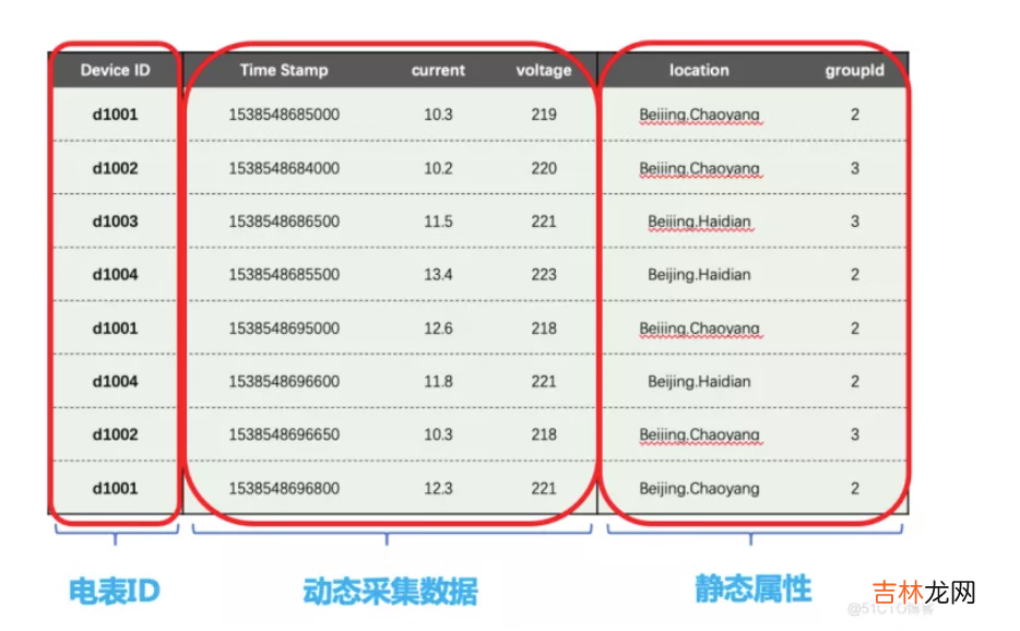 TDengine的数据建模?库、表、超级表是什么？怎么用？