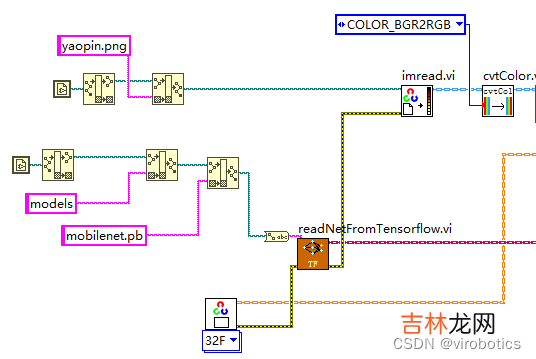 含源码 手把手教你使用LabVIEW OpenCV dnn实现图像分类