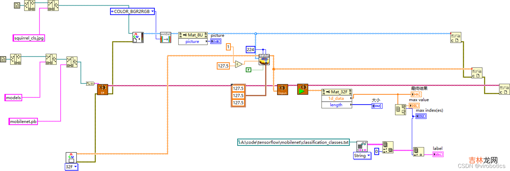 含源码 手把手教你使用LabVIEW OpenCV dnn实现图像分类