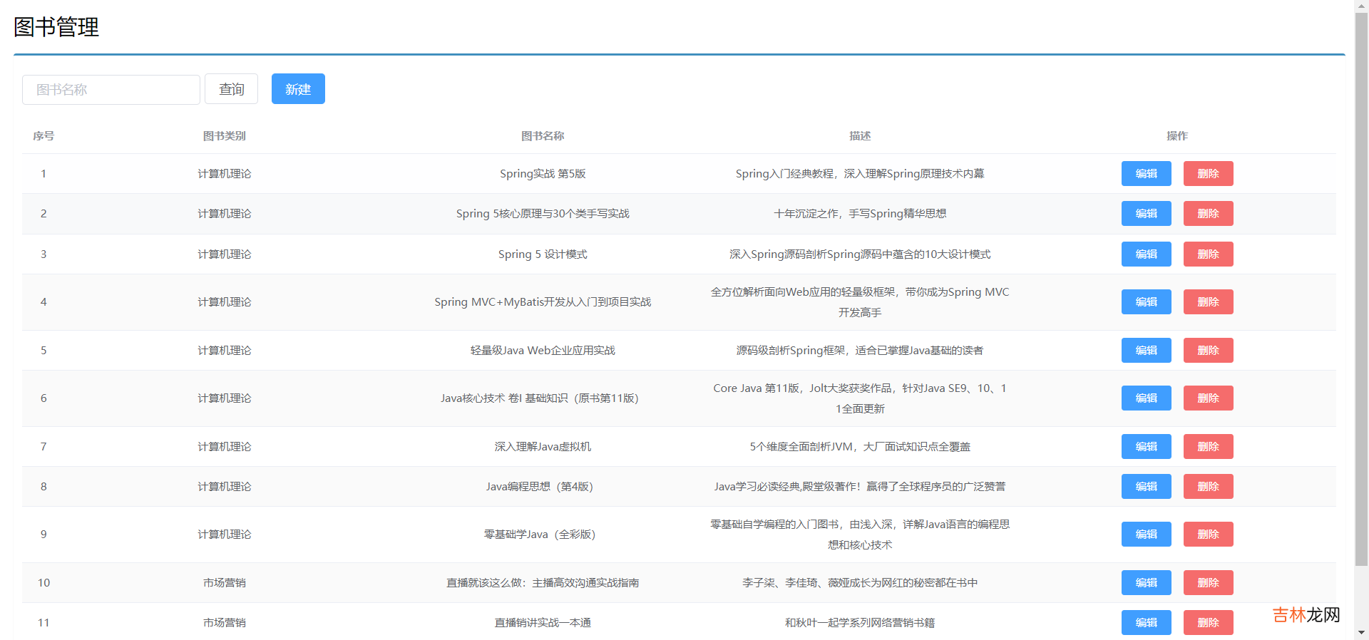 SSM整合以及相关补充