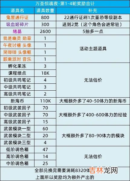 猫之城乐园惊魂夜万圣节活动怎么玩