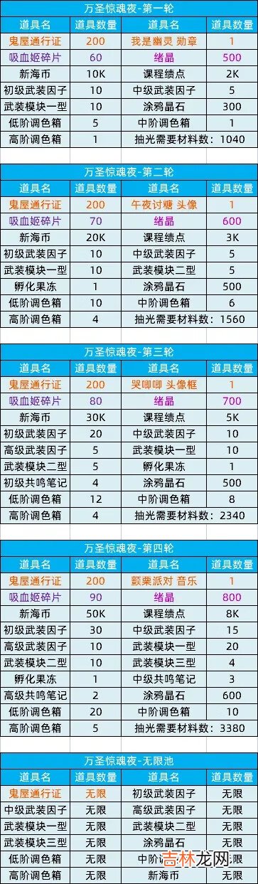 猫之城乐园惊魂夜万圣节活动怎么玩
