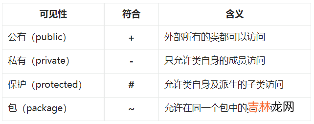 面向对象的照妖镜——UML类图绘制指南