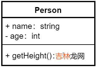 面向对象的照妖镜——UML类图绘制指南