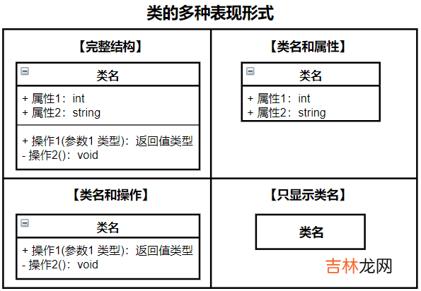面向对象的照妖镜——UML类图绘制指南