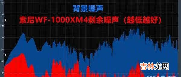 索尼wf1000xm4降噪效果_索尼wf1000xm4降噪深度