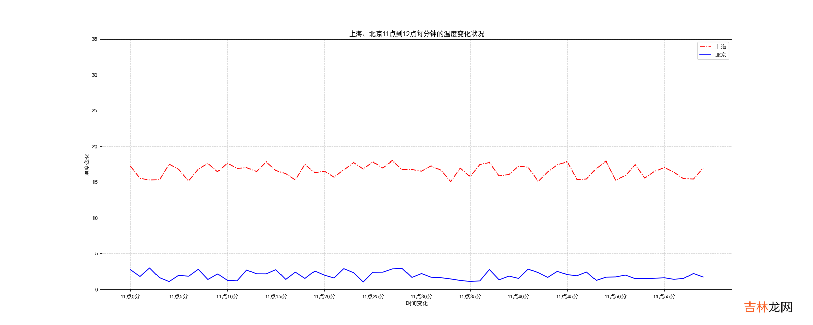 Jupyter,Matplotlib,Pandas 【机器学习】利用 Python 进行数据分析的环境配置 Windows