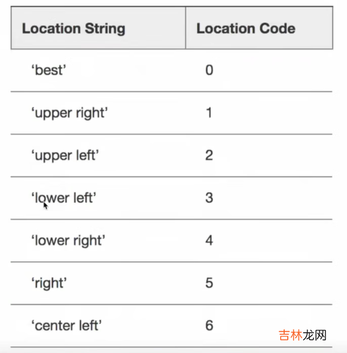 Jupyter，Matplotlib，Pandas 【机器学习】利用 Python 进行数据分析的环境配置 Windows