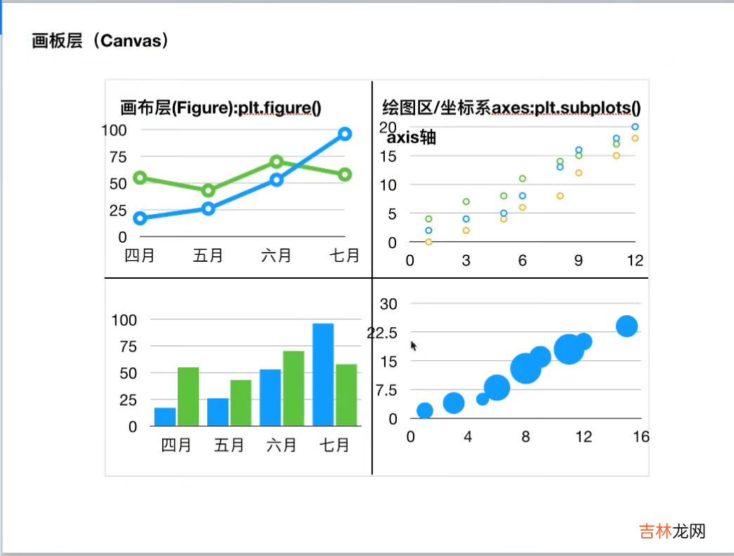 Jupyter,Matplotlib,Pandas 【机器学习】利用 Python 进行数据分析的环境配置 Windows