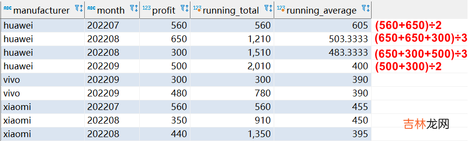 MySQL 窗口函数