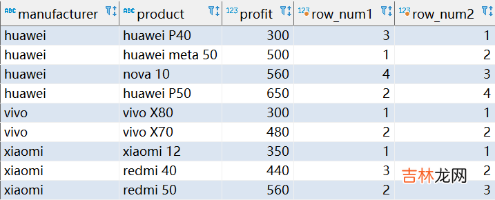 MySQL 窗口函数