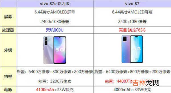 vivos7e活力版和标准版哪个好_有什么区别