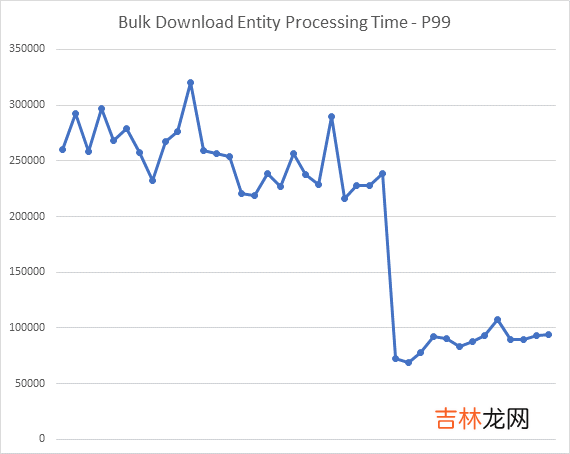 Bing 广告平台迁移到 .net6