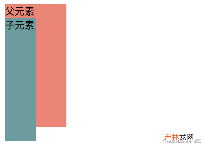 为什么我写的z-index不生效？