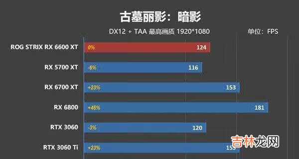 RX6600XT评测_RX6600XT游戏表现