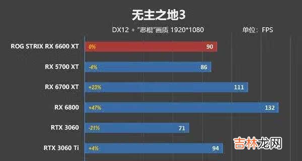 RX6600XT评测_RX6600XT游戏表现