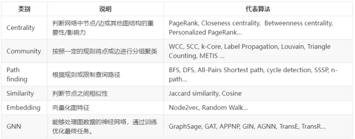 从零开始学Graph Database：什么是图