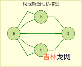 从零开始学Graph Database：什么是图