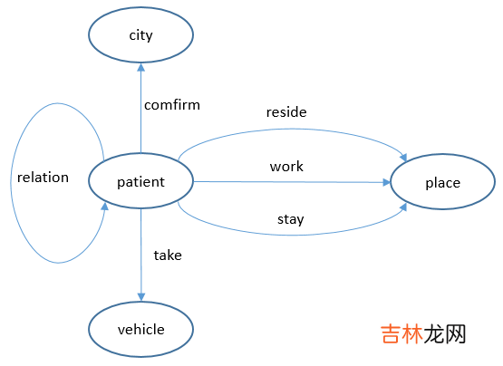 从零开始学Graph Database:什么是图