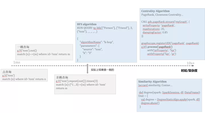 从零开始学Graph Database：什么是图