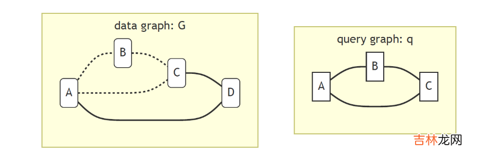 从零开始学Graph Database：什么是图