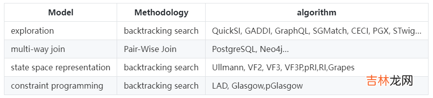 从零开始学Graph Database：什么是图