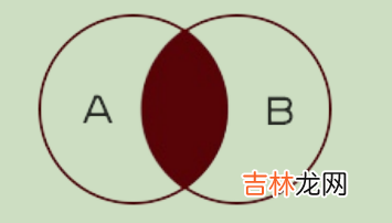 【博学谷学习记录】超强总结,用心分享|MySql连接查询超详细总结