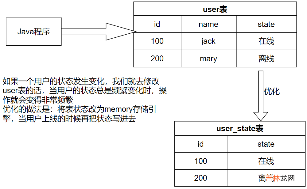 day09-1存储引擎