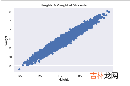 python-绘图与可视化