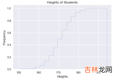 python-绘图与可视化