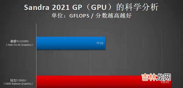 i5 11300H和r5 5500u哪个好_i5 11300H和r5 5500u对比