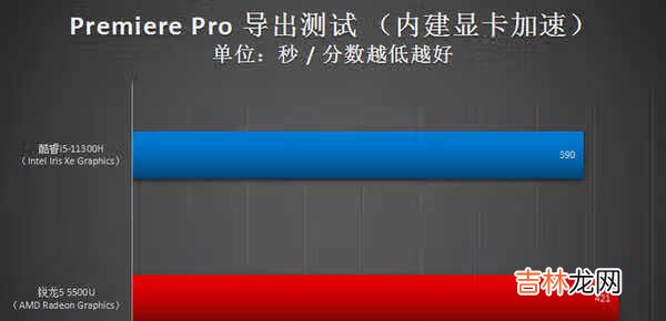 i5 11300H和r5 5500u哪个好_i5 11300H和r5 5500u对比