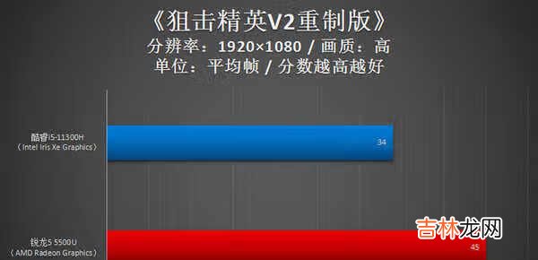 i5 11300H和r5 5500u哪个好_i5 11300H和r5 5500u对比