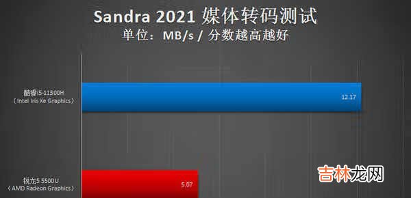 i5 11300H和r5 5500u哪个好_i5 11300H和r5 5500u对比