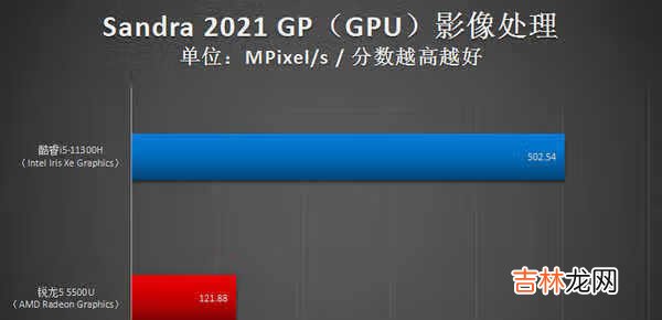 i5 11300H和r5 5500u哪个好_i5 11300H和r5 5500u对比