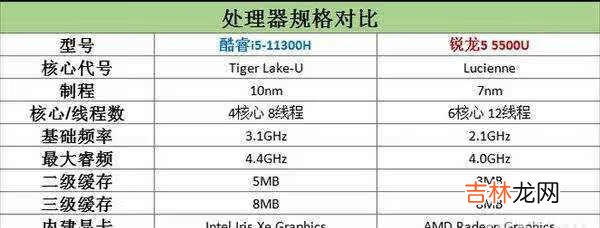 i5 11300H和r5 5500u哪个好_i5 11300H和r5 5500u对比