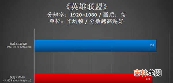 i5 11300H和r5 5500u哪个好_i5 11300H和r5 5500u对比