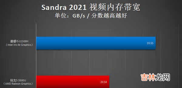 i5 11300H和r5 5500u哪个好_i5 11300H和r5 5500u对比