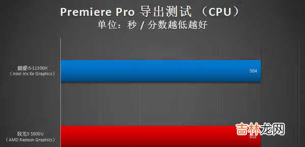 i5 11300H和r5 5500u哪个好_i5 11300H和r5 5500u对比