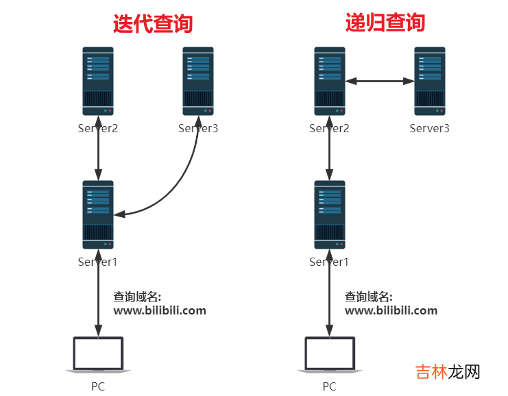 一 网络安全主动进攻之DNS基础和ettercap实现DNS流量劫持